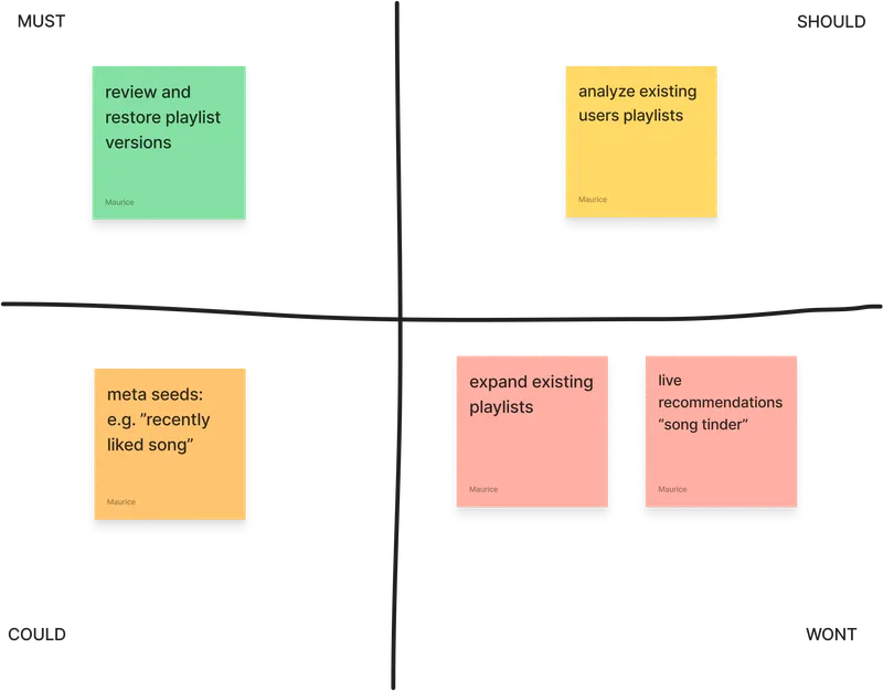 ein post-it board der geplanten features
